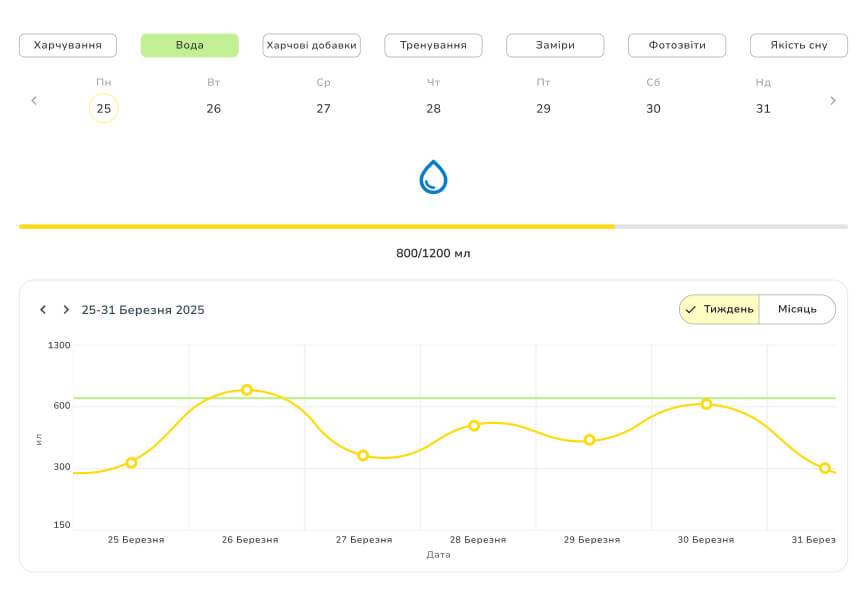 Відстежуй онлайн-трекери